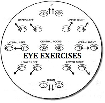 Eye Exercises